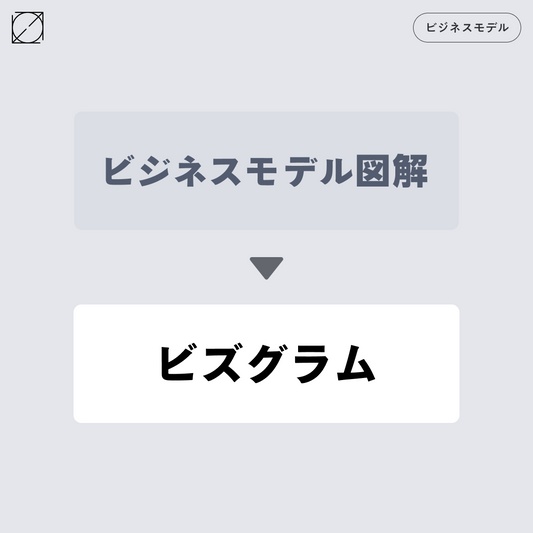 ビジネスモデル図解の正式名称が「ビズグラム」に