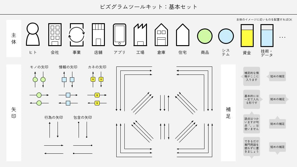 ビズグラムツールキット