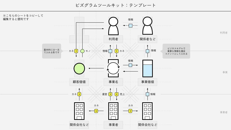 ビズグラムツールキット
