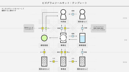 ビズグラムツールキット