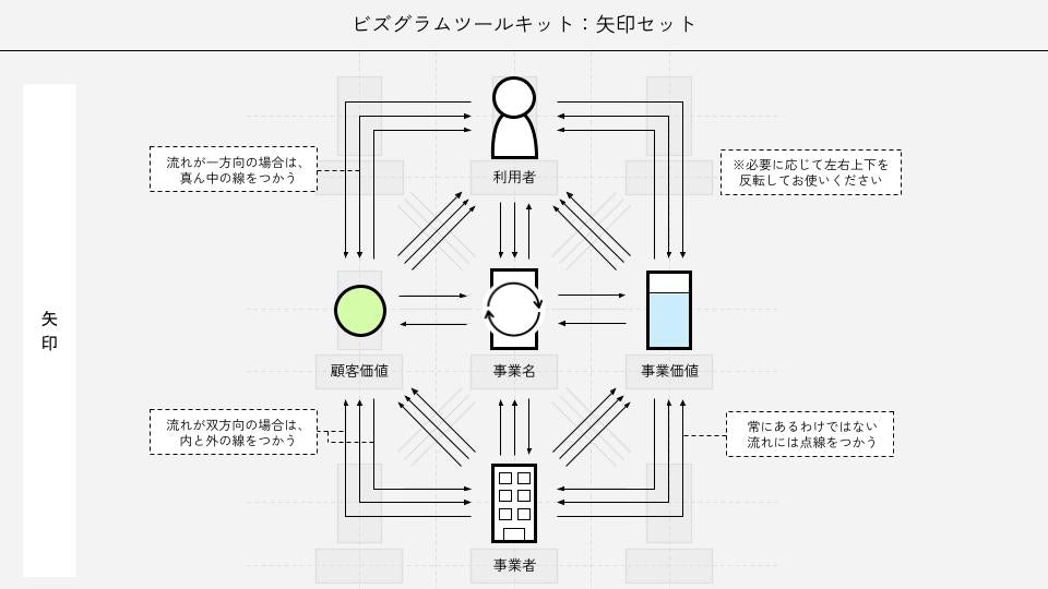 ビズグラムツールキット