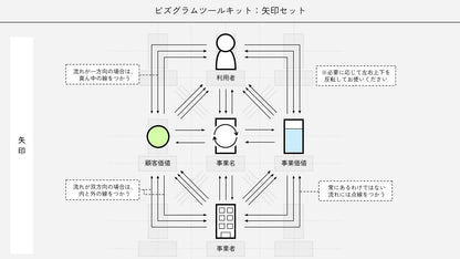 ビズグラムツールキット