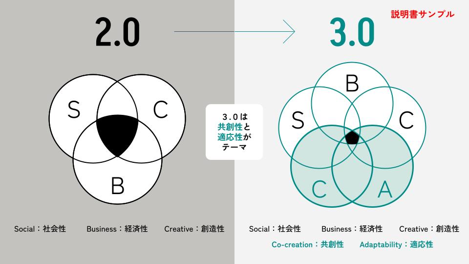 ビズグラムツールキット3.0 – 図解商店