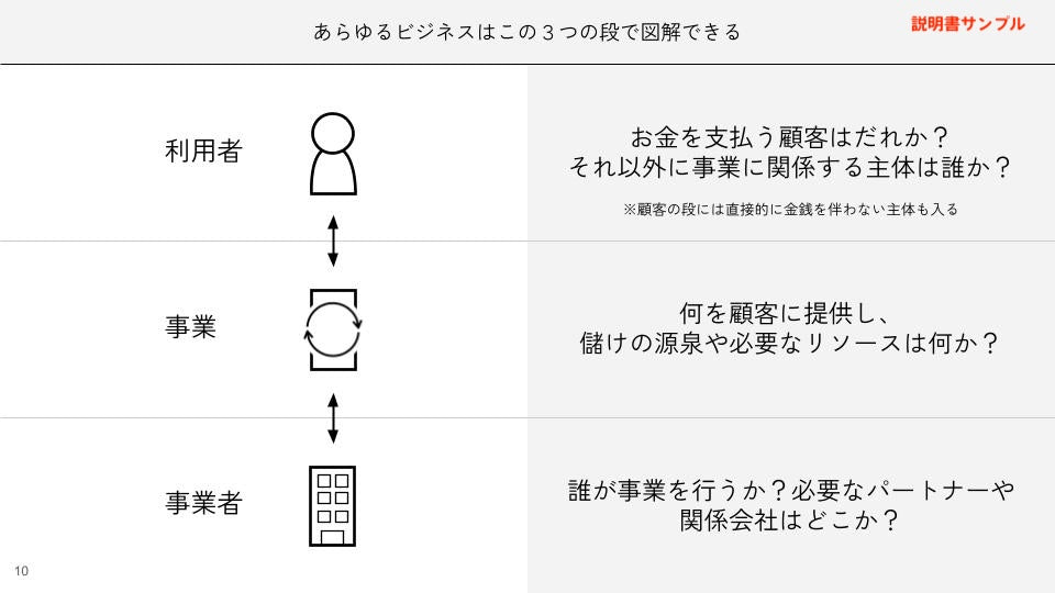 ビズグラムツールキット