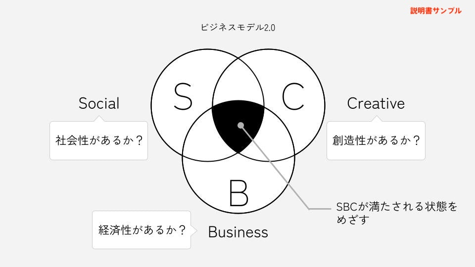 ビズグラムツールキット
